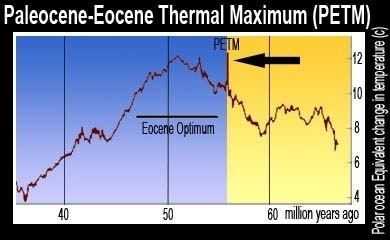 Paleocene–Eocene Thermal Maximum The Paleocene Eocene Thermal Maximum