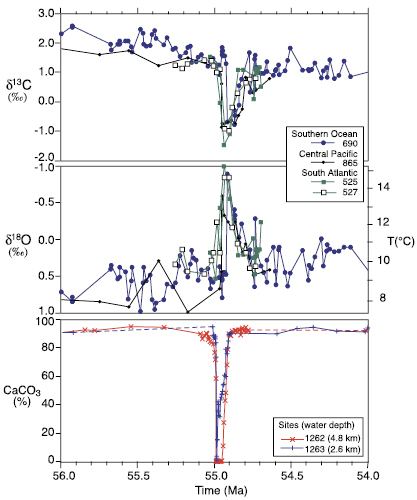Paleocene–Eocene Thermal Maximum httpswwwipccchpublicationsanddataar4wg1