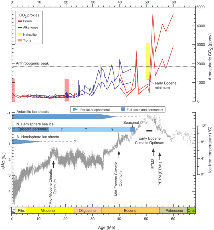 Paleocene–Eocene Thermal Maximum IODP Expedition 318 Preliminary Report