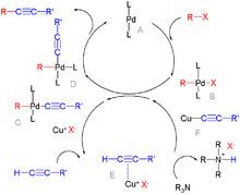 Palladium-catalyzed coupling reactions httpsuploadwikimediaorgwikipediacommonsthu