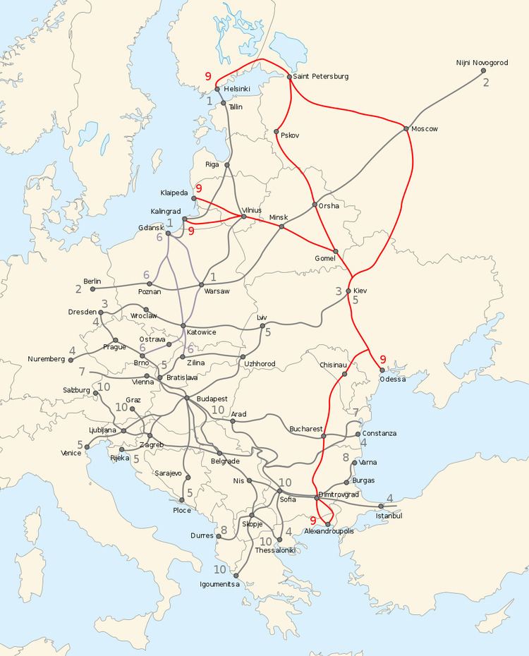 Pan-European Corridor IX
