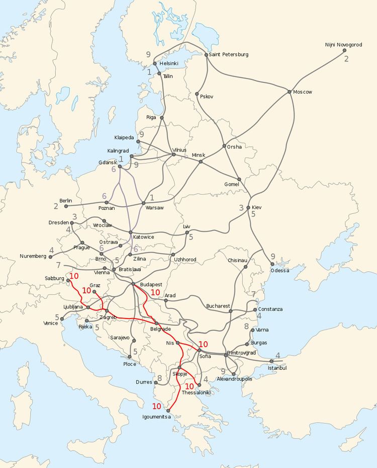 Pan-European Corridor X