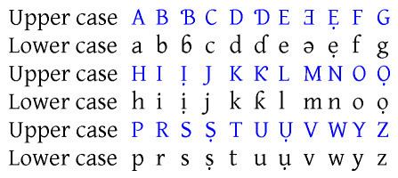 Pan-Nigerian alphabet