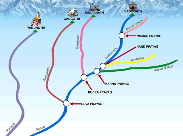 Panch Prayag List of Panch Prayag of India for your next travel