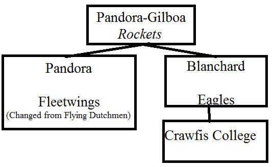 Pandora-Gilboa High School