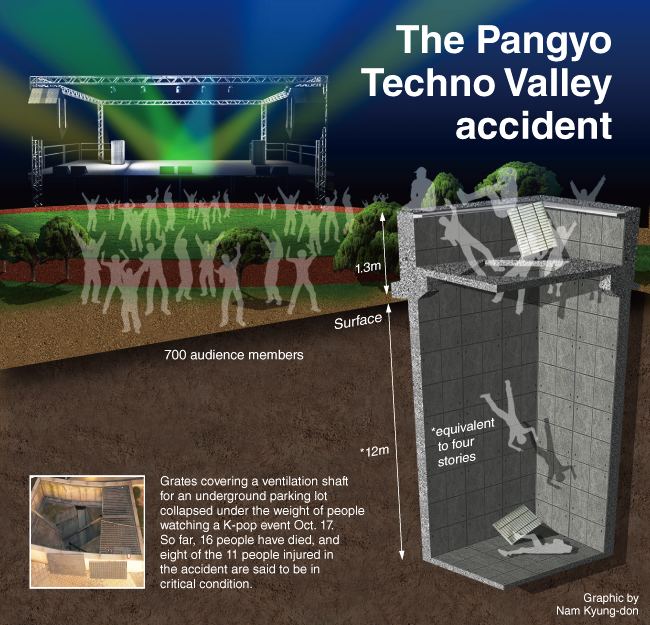 Pangyo Techno Valley resheraldmcomcontentimage20141019201410190