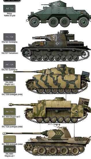 Panzerwaffe Panzerwaffe Panzer Pinterest Camo colors Originals and