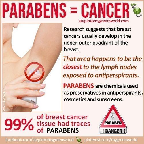 Paraben ParabenFree Beauty Rid Your Body of This Chemical with Our List of