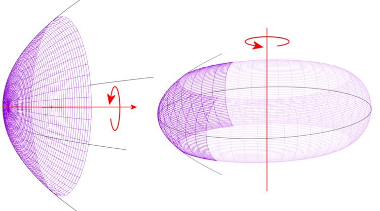Parabolic torus reflector antenna