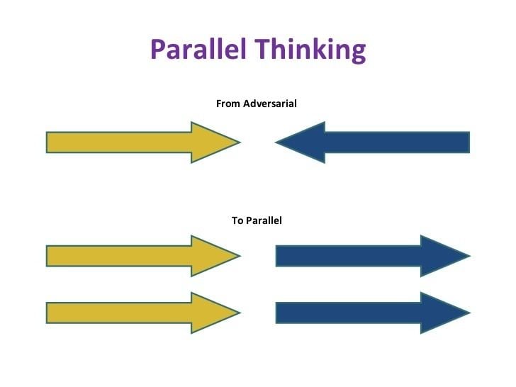 Parallel thinking Six Thinking Hats Online Lecture