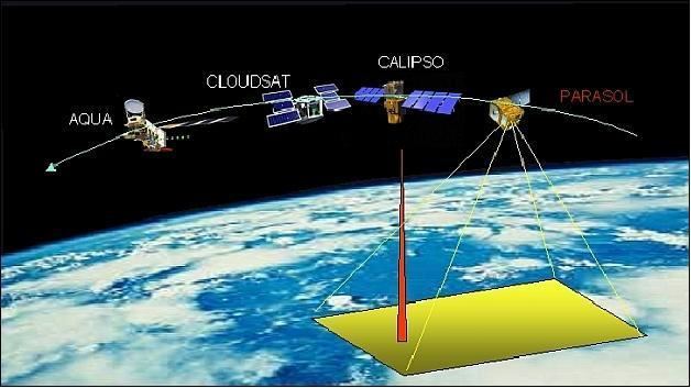 Parasol (satellite) PARASOL eoPortal Directory Satellite Missions