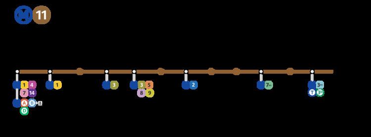 Paris Métro Line 11 FileMetro Paris M11plansvg Wikimedia Commons