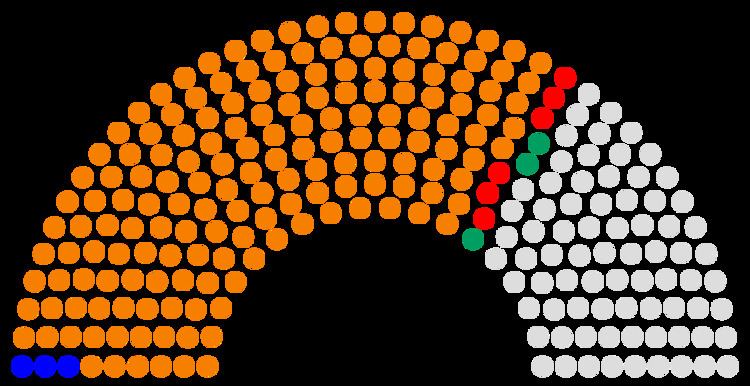 Parliament of Ivory Coast