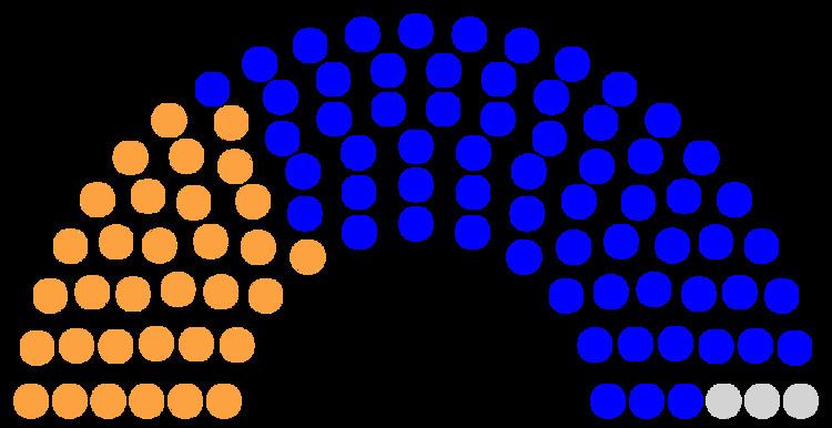 Parliament of Poland