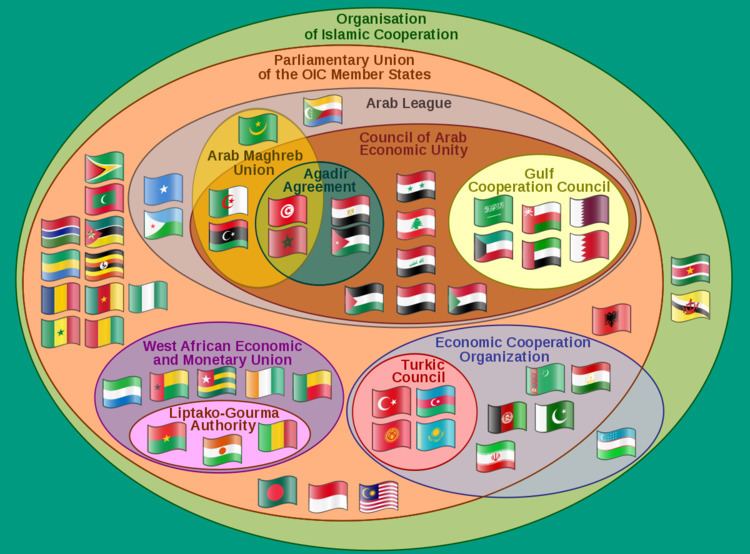 Parliamentary Union of the OIC Member States