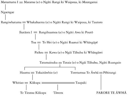 Parore Te Awha Parore Te Awha Whakapapa of Parore Te Awha and Te Tirarau Kukupa