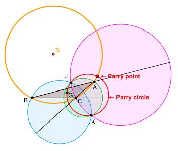 Parry point (triangle) httpsuploadwikimediaorgwikipediacommonsthu