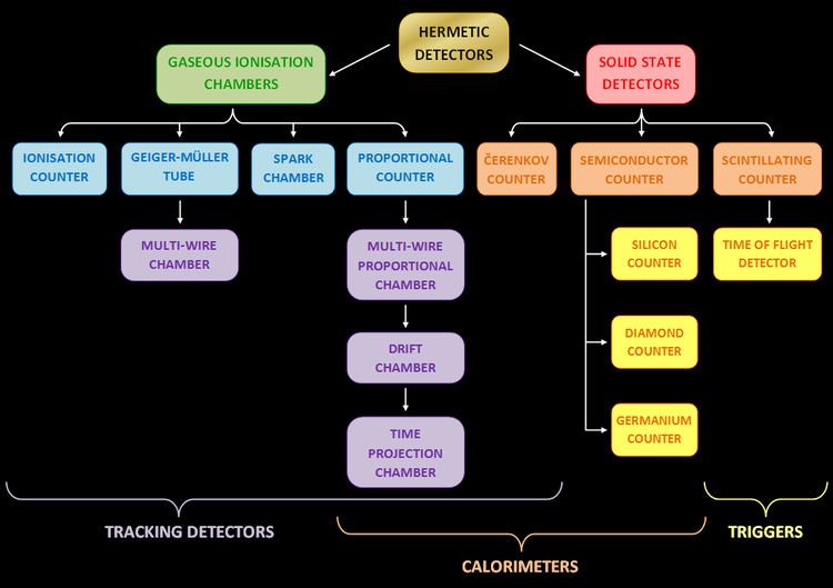 Particle detector