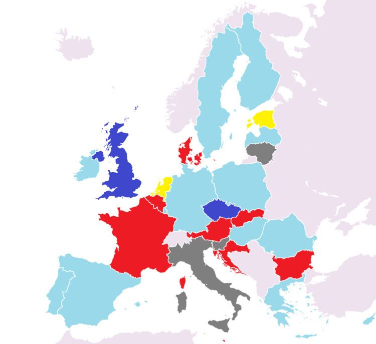 Parties in the European Council between July and December 2013