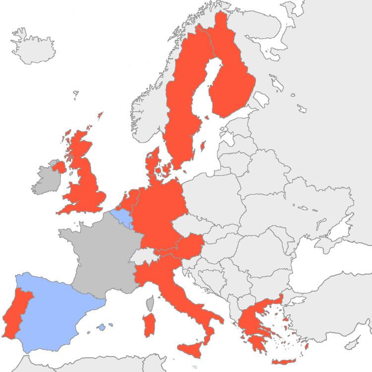 Parties in the European Council during 1999
