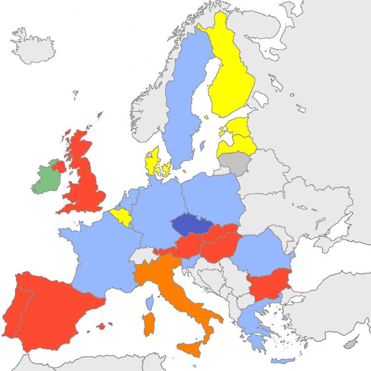 Parties in the European Council during 2008