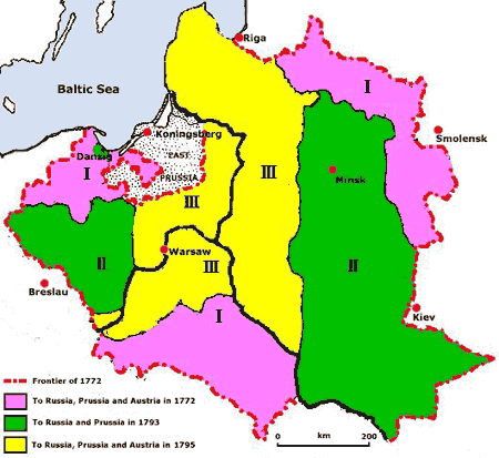 Partitions of Poland Chain Cultural heritage