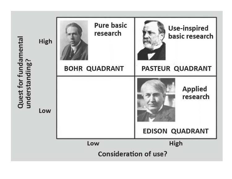 Pasteur's quadrant httpscurryjafileswordpresscom201305pasteu