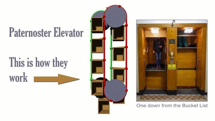 Paternoster Paternoster Elevators this is how they work YouTube