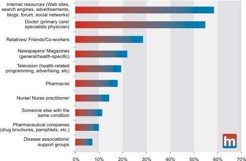 Patient opinion leader