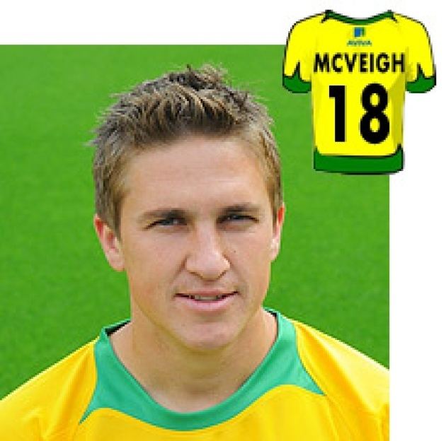 Paul McVeigh Paul McVeigh Player profiles Pink Un Norwich City
