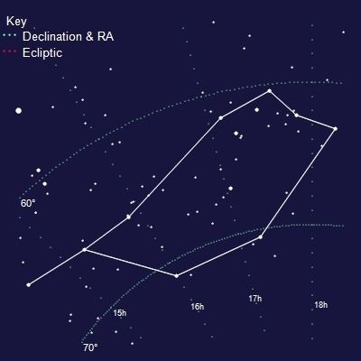 Pavo (constellation) Pavo Constellation on Top Astronomer