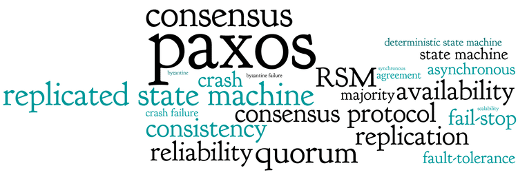 Paxos (computer science) paxossystemsstaticpaxoscloudpng