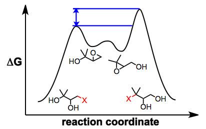 Payne rearrangement