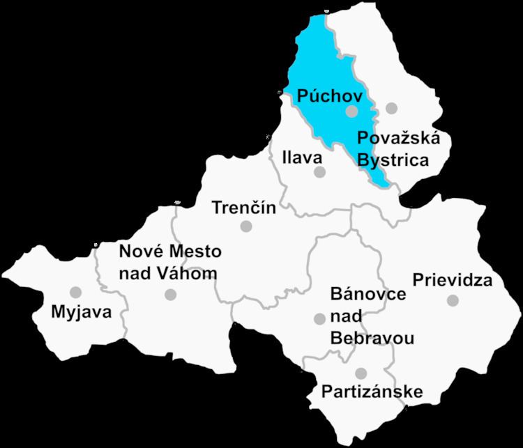 Púchov District