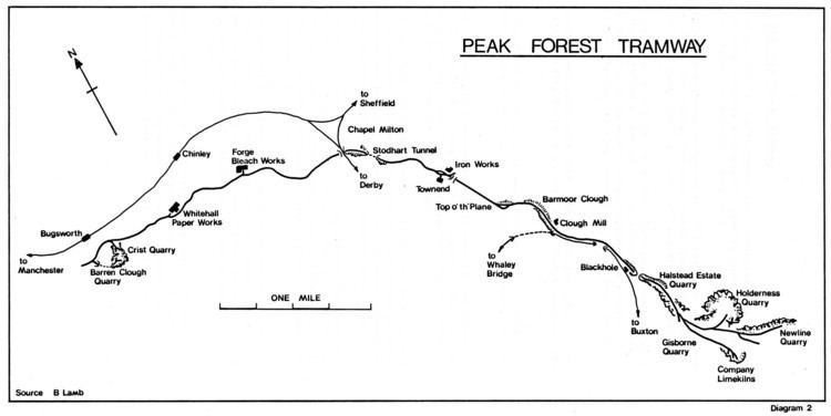 Peak Forest Tramway wwwbugsworthbasinorgimagesjpg150527pftmap00