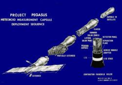 Pegasus (satellite) httpsuploadwikimediaorgwikipediacommonsthu
