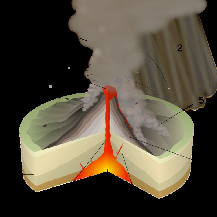 Peléan eruption