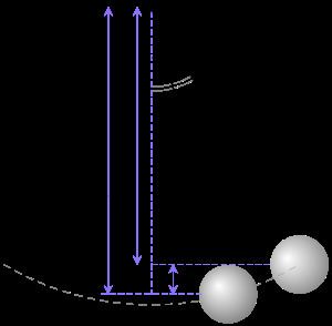 Pendulum Pendulum mathematics Wikipedia