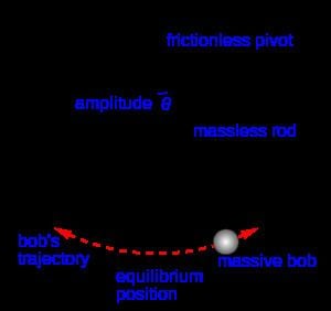 Pendulum httpsuploadwikimediaorgwikipediacommonsthu