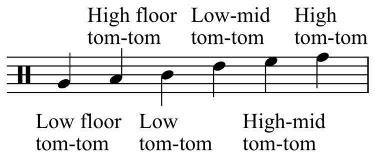 Percussion notation