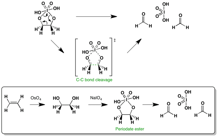 Periodate Periodate Cleavage of 12Diols is loaded