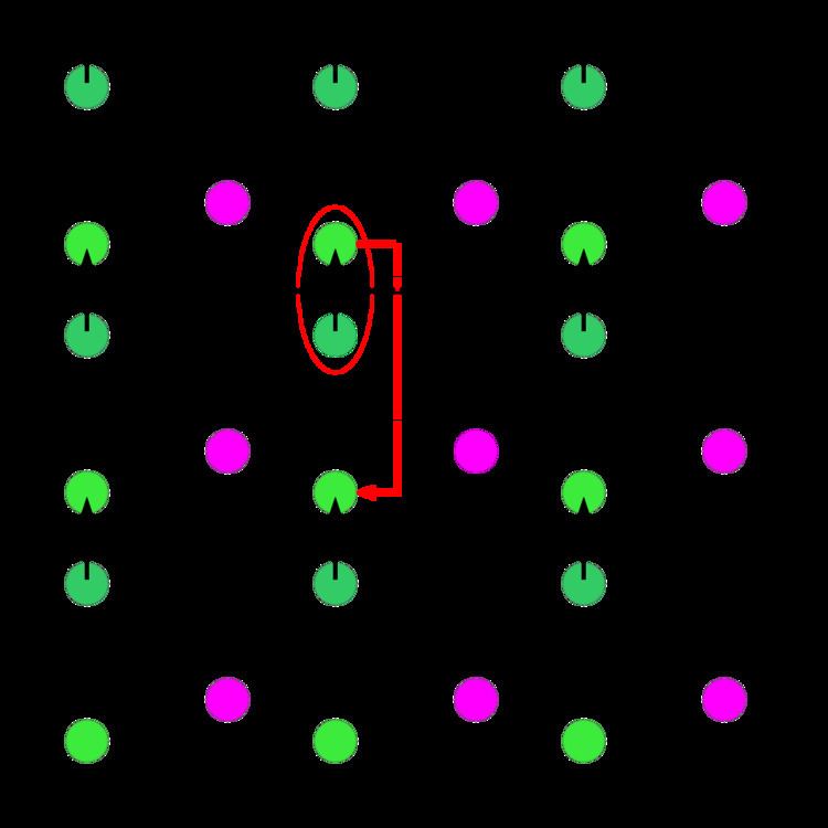 Periodic boundary conditions