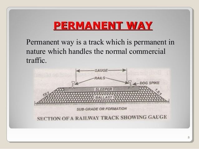 Permanent way (history) Railway Gauge