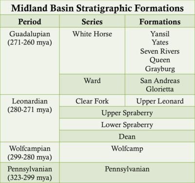 Permian Basin (North America) Permian Basin North America WikiVisually