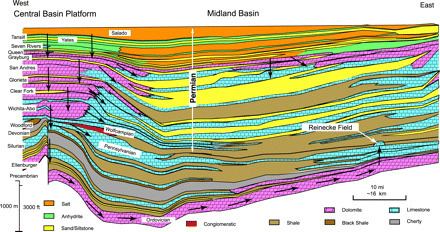 Permian Basin (North America) Permian Basin North America Wikipedia