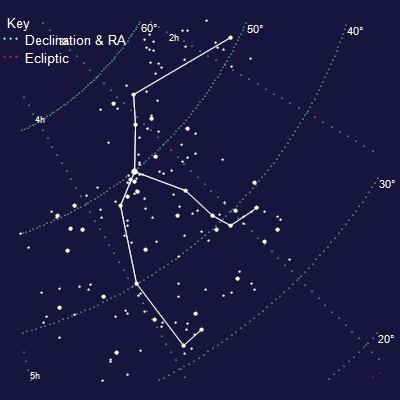 Perseus (constellation) Perseus Constellation on Top Astronomer