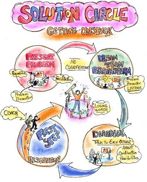 Person-centred planning Person Centred Planning Inclusive Solutions