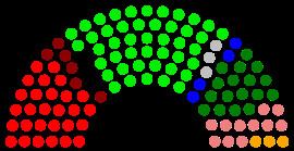 Peruvian general election, 2001 httpsuploadwikimediaorgwikipediacommonsthu