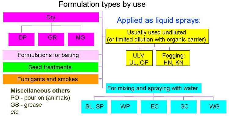 Pesticide formulation