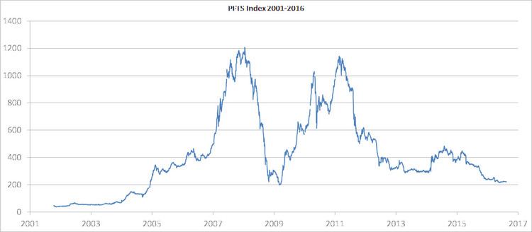 PFTS index